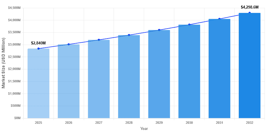 United States Assembly Adhesives Market Forecast Report 2025–2032: Segment Insights, Innovation Trends & Leading Players
