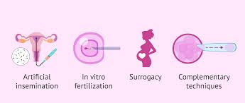 Infertility Treatment Market Innovations: Trends and Strategic Opportunities and Forecast 2025–2035.