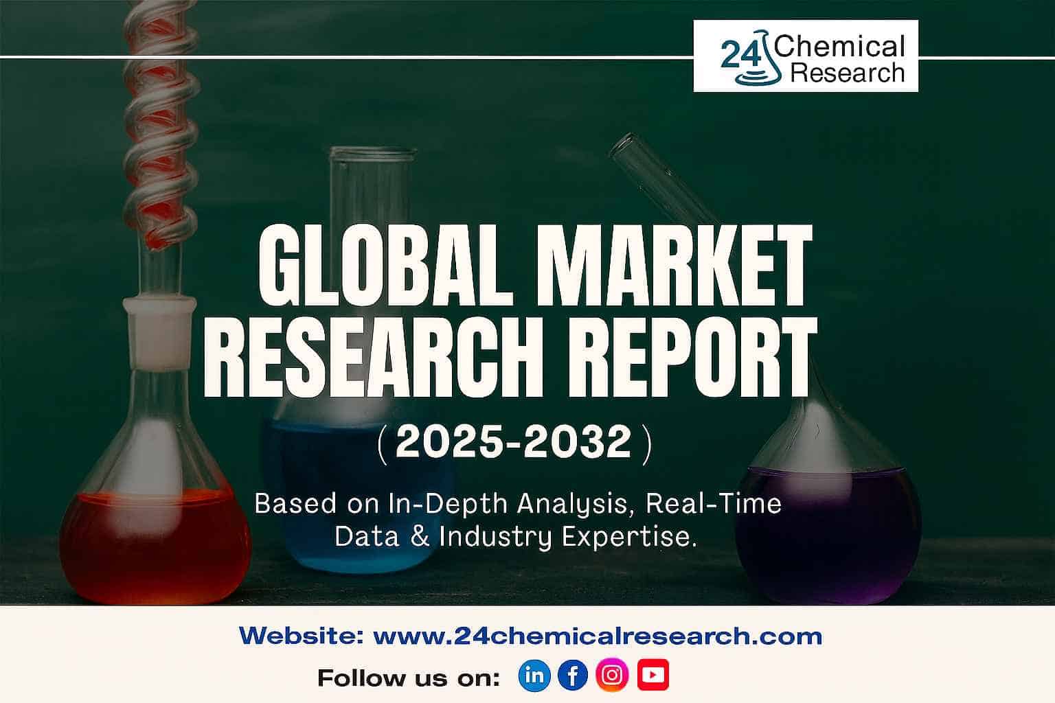 CMC (Carboxymethyl Cellulose) Binder market
