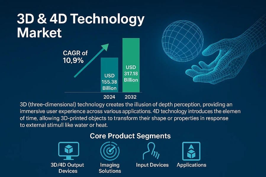 3D-4D-Technology-Market
