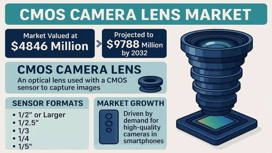 CMOS-Camera-Lens-Market1