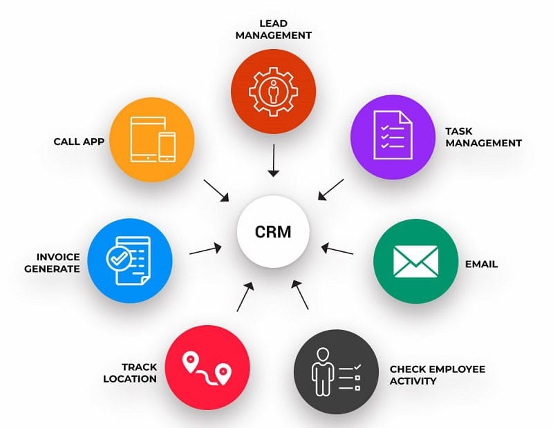 CRM-Software-Market-Share