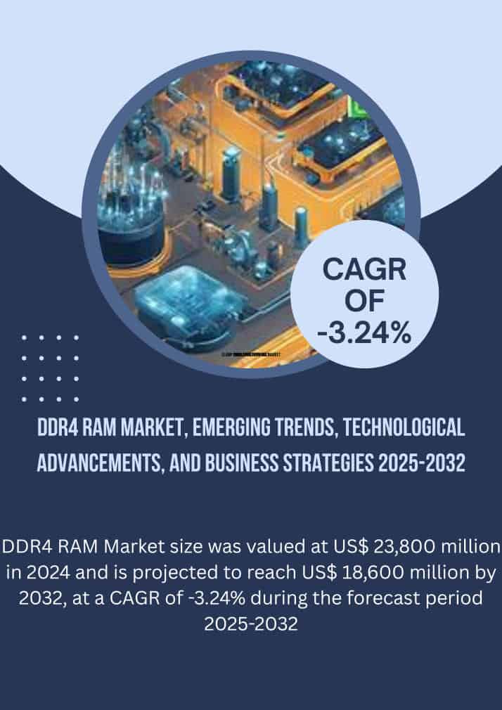 DDR4-RAM-Market