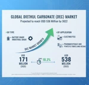 Diethyl-Carbonate-DEC-Market-