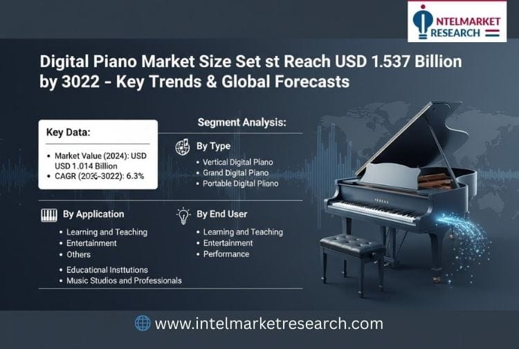Digital-Piano-Market-1