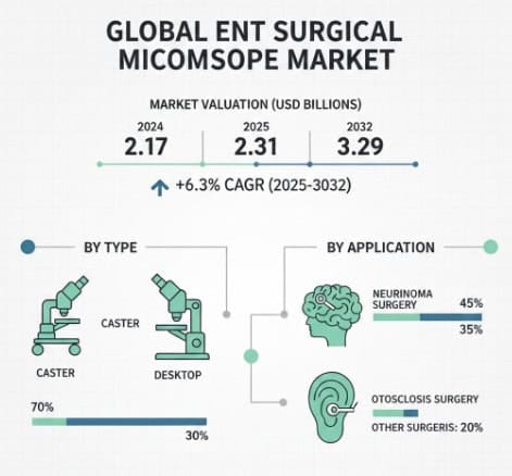 ENT-Surgical-Microscope-Market-