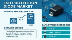 ESD-Protection-Diode._imresizer