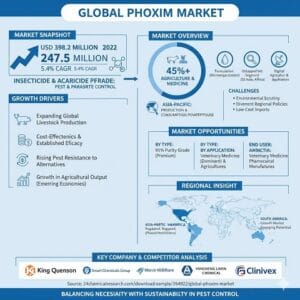 Global-Phoxim-market