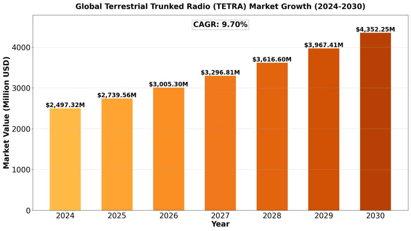 Global-Terrestrial-Trunked-Radio-TETRA-Market