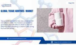 Global-Tissue-Additives-Market-1