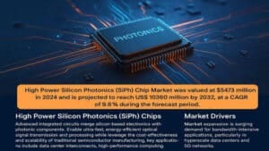 High-Power-Silicon-P._imresizer