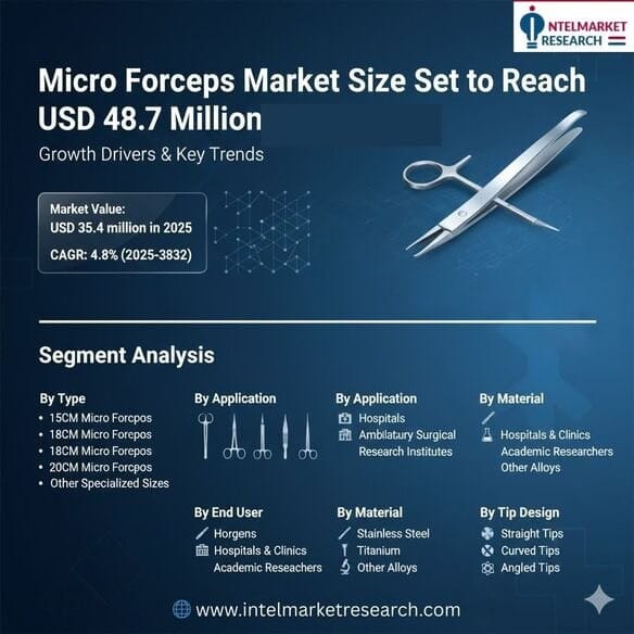 Micro_Forceps_Market_1_optimized_100