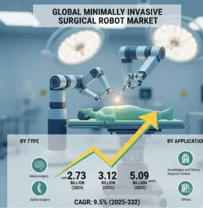 Minimally-Invasive-Surgical-Robot-Market-