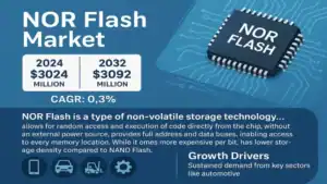 NOR-Flash-Market