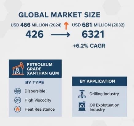 Petroleum-Grade-Xanthan-Gum-Market-