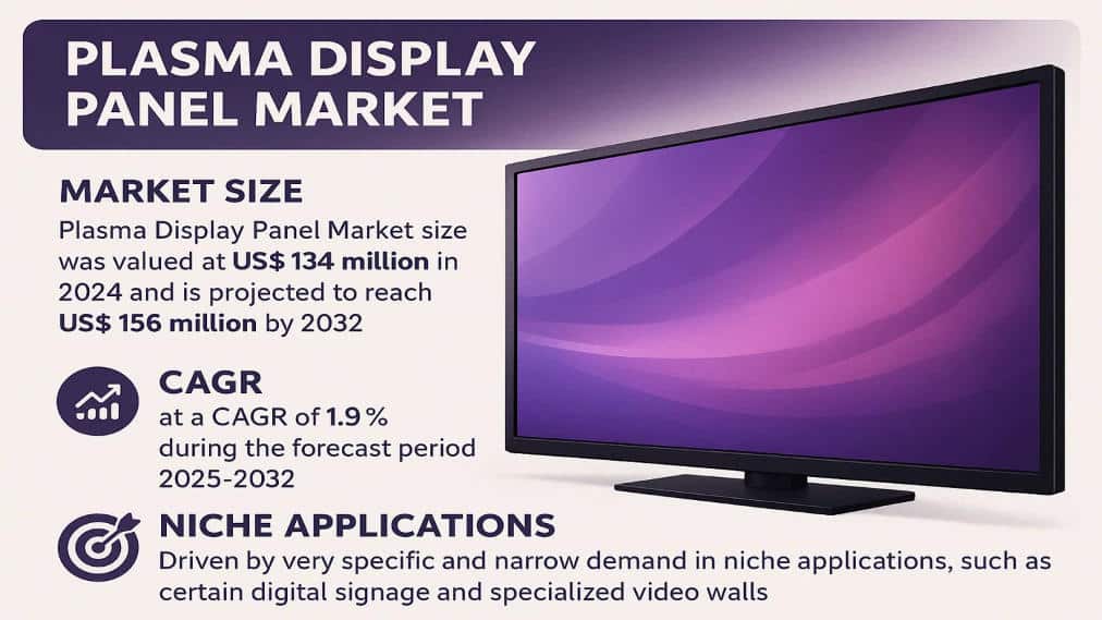Plasma Display Panel Market: Global Business Strategies, Market Size, and Forecast 2025–2032