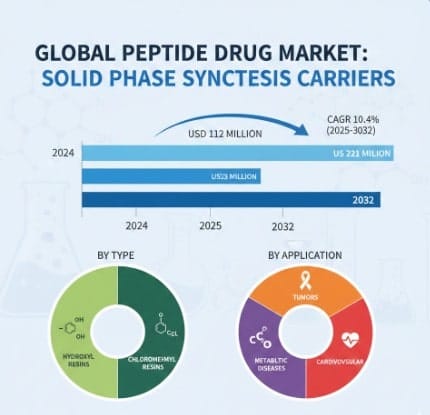Solid Phase Synthesis Carrier for Peptide Drug Market Growth Analysis, Dynamics, Key Players and Innovations, Outlook and Forecast 2025-2032