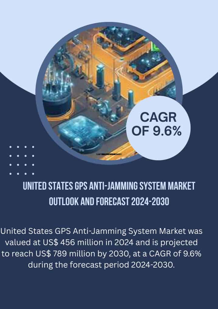 United-States-GPS-Anti-Jamming-System-Market