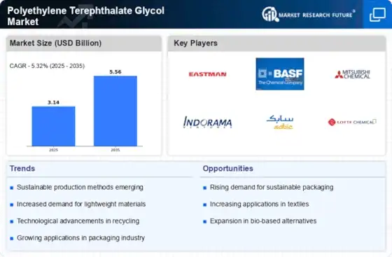 Polyethylene Terephthalate Glycol (PETG) Market Growth Outlook 2025–2035 | Valued at USD 3.31 Billion in 2025
