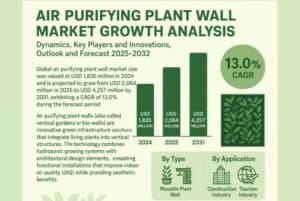 Air-Purifying-Plant-Wall-Market-
