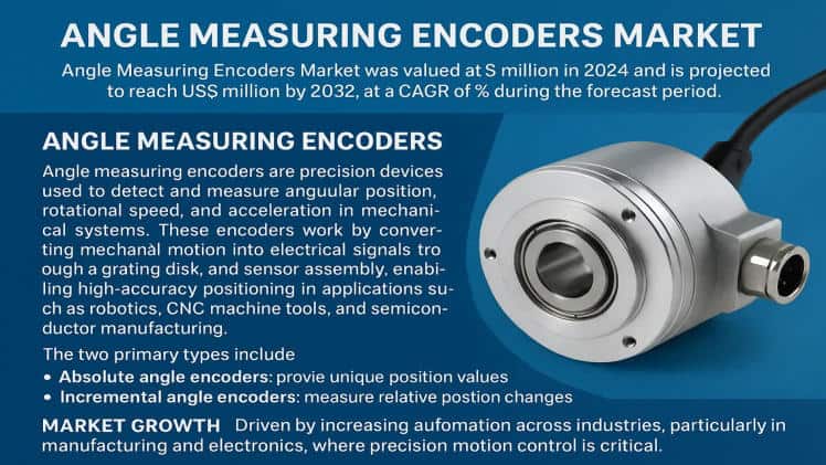Angle Measuring Encoders Market: Global Industry Trends, Technology Advancements, and Forecast 2025–2032
