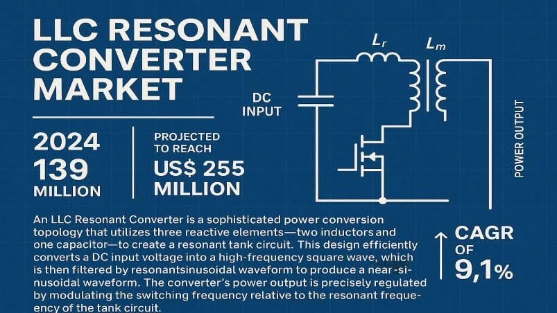 LLC Resonant Converter Market: Global Industry Trends, Technology Advancements, and Forecast 2025–2032