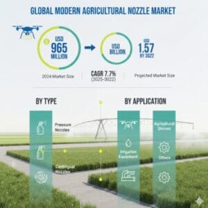 Modern-Agricultural-Nozzle-Market-