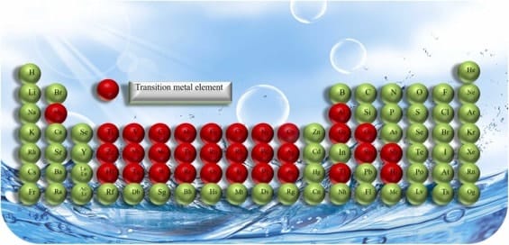 Global Metal Nitrides Market is Projected to Reach USD 5.92 Billion by 2030
