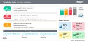 nematicides-market-strategic-framework