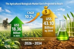 Agricultural-Biologicals-Market-1