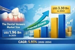 Dental-Veneers-Market