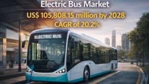 Electric-Bus-Market