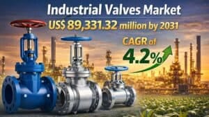 Industrial-Valves-Market