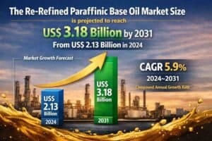 Re-Refined-Paraffinic-Base-Oil-Market