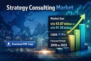 Strategy-Consulting