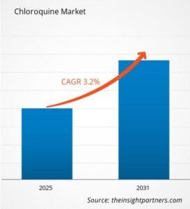 chloroquine-market-cagr