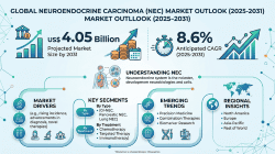 Neuroendocrine Carcinoma Market