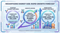 Neoantigens Market