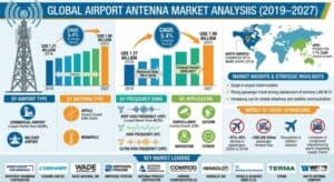 Airport-Antenna-Market