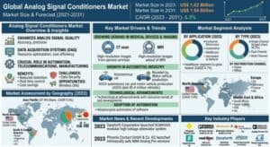 Analog-Signal-Conditioners-Market