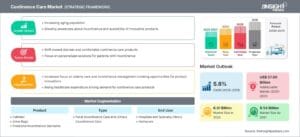 Continence-Care-Market