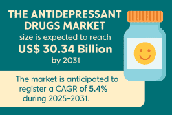 Antidepressant Drugs Market