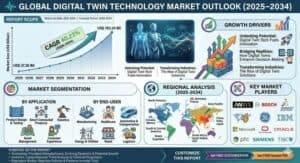 Digital-Twin-Technology-Market