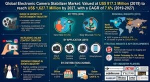 Electronic-Camera-Stabilizer-Market