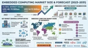 Embedded-Computing-Market