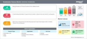 Embolization-Devices-Market