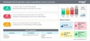 Helicobacter-Pylori-H.-pylori-Non-Invasive-Testing-Market