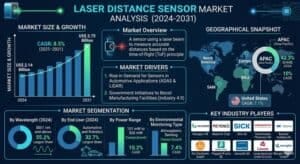 Laser-Distance-Sensor-Market