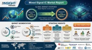 Mixed-Signal-IC-Market