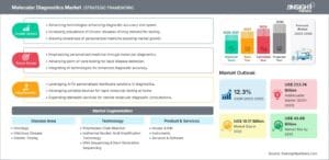 Molecular-Diagnostics